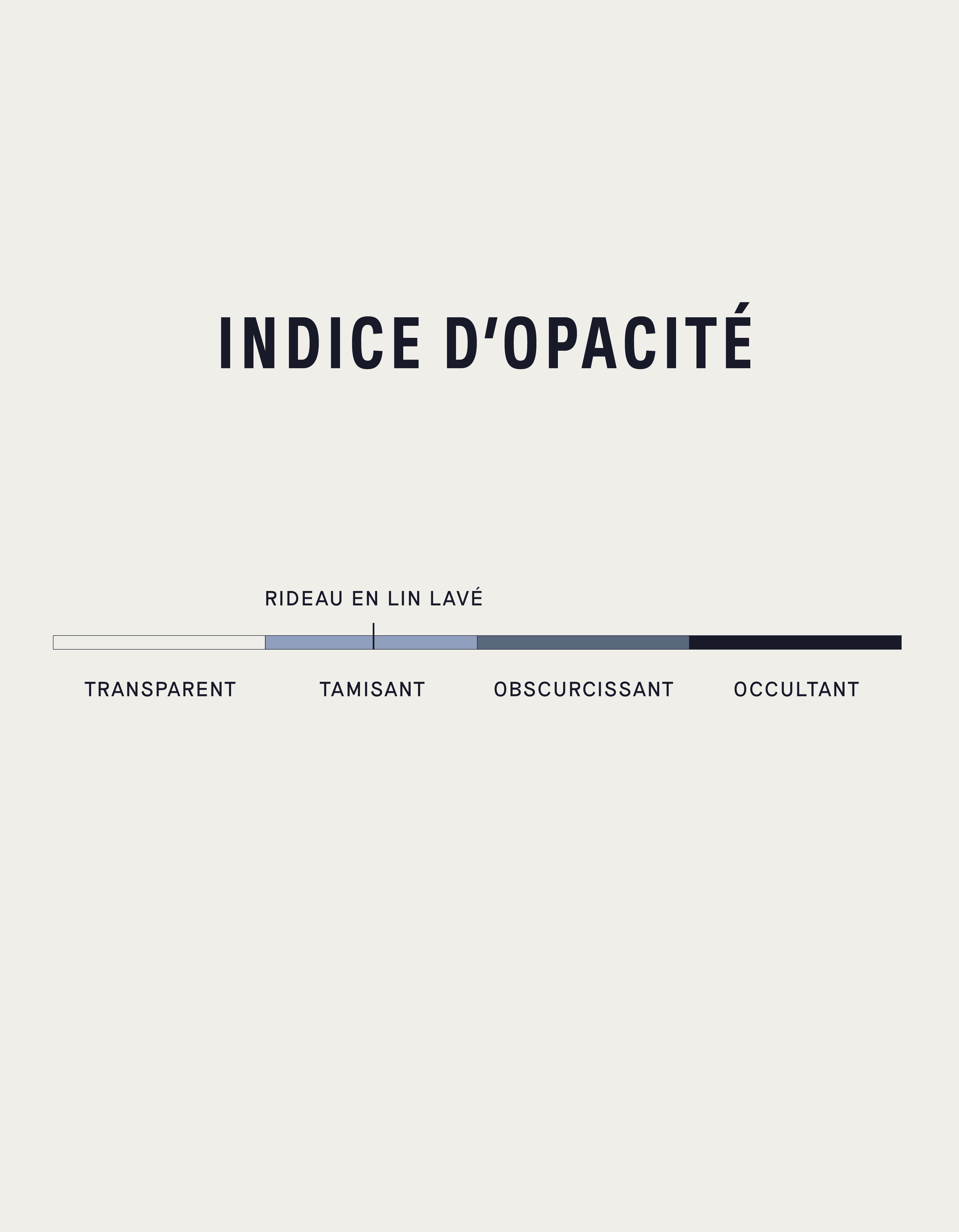 Vorhang aus gewaschenem Leinen - Weiss